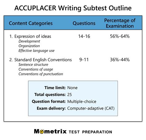 how hard is the math accuplacer test|accuplacer test scores to pass.